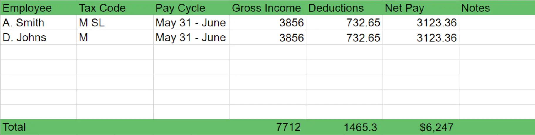 Smartly What Is A Payroll Ledger